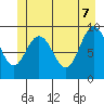 Mitchell Bay tide chart for Thursday, July 7, 2022
