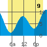 Mitchell Bay tide chart for Saturday, July 9, 2022