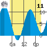 Mitchell Bay tide chart for Thursday, August 11, 2022