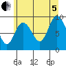 Mitchell Bay tide chart for Friday, August 5, 2022