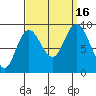 Mitchell Bay tide chart for Friday, September 16, 2022