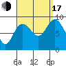 Mitchell Bay tide chart for Saturday, September 17, 2022