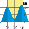Mitchell Bay tide chart for Friday, September 30, 2022