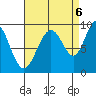 Mitchell Bay tide chart for Tuesday, September 6, 2022