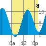Mitchell Bay tide chart for Thursday, September 8, 2022