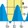 Mitchell Bay tide chart for Friday, September 9, 2022