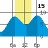 Mitchell Bay tide chart for Tuesday, November 15, 2022