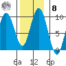 Mitchell Bay tide chart for Tuesday, November 8, 2022