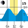 Mitchell Bay tide chart for Thursday, December 15, 2022