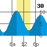 Mitchell Bay tide chart for Friday, December 30, 2022