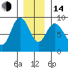Mitchell Bay tide chart for Saturday, January 14, 2023