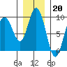 Mitchell Bay tide chart for Friday, January 20, 2023