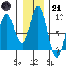 Mitchell Bay tide chart for Saturday, January 21, 2023