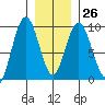 Mitchell Bay tide chart for Thursday, January 26, 2023