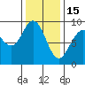 Mitchell Bay tide chart for Wednesday, February 15, 2023