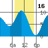 Mitchell Bay tide chart for Thursday, February 16, 2023