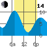 Mitchell Bay tide chart for Tuesday, March 14, 2023
