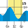 Mitchell Bay tide chart for Wednesday, March 15, 2023