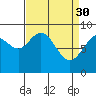 Mitchell Bay tide chart for Thursday, March 30, 2023
