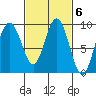 Mitchell Bay tide chart for Monday, March 6, 2023