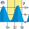 Mitchell Bay tide chart for Tuesday, March 7, 2023