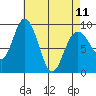 Mitchell Bay tide chart for Tuesday, April 11, 2023