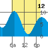 Mitchell Bay tide chart for Wednesday, April 12, 2023