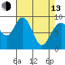 Mitchell Bay tide chart for Thursday, April 13, 2023