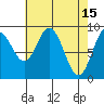 Mitchell Bay tide chart for Saturday, April 15, 2023