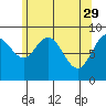 Mitchell Bay tide chart for Saturday, April 29, 2023