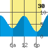 Mitchell Bay tide chart for Sunday, April 30, 2023