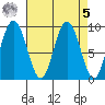 Mitchell Bay tide chart for Wednesday, April 5, 2023