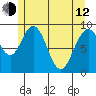 Mitchell Bay tide chart for Friday, May 12, 2023