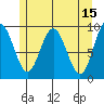 Mitchell Bay tide chart for Monday, May 15, 2023