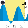 Mitchell Bay tide chart for Friday, May 19, 2023