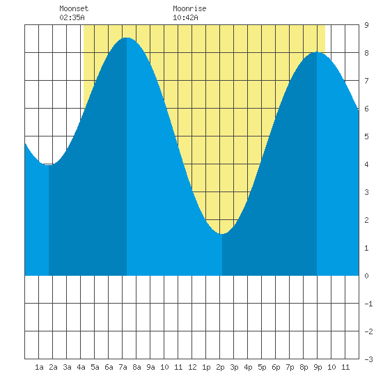 Mitchell Bay tide chart for Friday, May 26, 2023