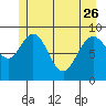 Mitchell Bay tide chart for Friday, May 26, 2023