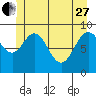 Mitchell Bay tide chart for Saturday, May 27, 2023