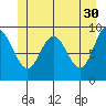 Mitchell Bay tide chart for Tuesday, May 30, 2023