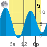 Mitchell Bay tide chart for Friday, May 5, 2023