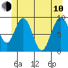Mitchell Bay tide chart for Saturday, June 10, 2023