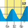 Mitchell Bay tide chart for Monday, June 12, 2023