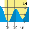Mitchell Bay tide chart for Wednesday, June 14, 2023