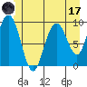 Mitchell Bay tide chart for Saturday, June 17, 2023