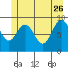 Mitchell Bay tide chart for Monday, June 26, 2023