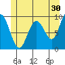 Mitchell Bay tide chart for Friday, June 30, 2023