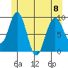 Mitchell Bay tide chart for Thursday, June 8, 2023