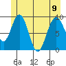 Mitchell Bay tide chart for Friday, June 9, 2023