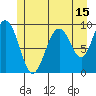Mitchell Bay tide chart for Saturday, July 15, 2023