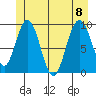 Mitchell Bay tide chart for Saturday, July 8, 2023